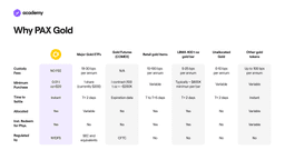 Pax Gold: a Gold-Backed Cryptocurrency