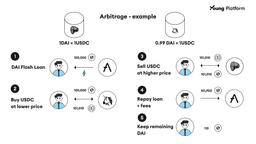 arbitrage flash loan