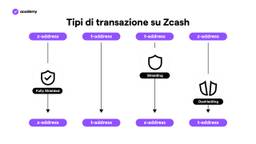inviare zcash