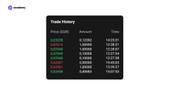 trade history