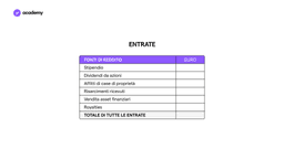 Finanza Personale: Patrimonio Netto e Profitto