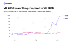 Behavioural Finance: mastering investor psychology for smarter decisions
