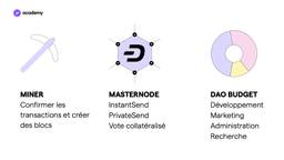 dash miners crypto monnaie