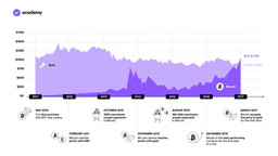 What is Bitcoin and how does it work?