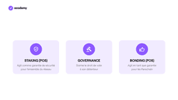 Polkadot : l'évolution de la blockchain