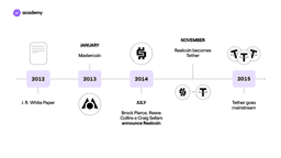 tether (usdt) roadmap