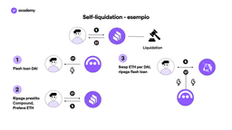 flash loan self liquidation
