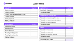 Finanza Personale: Patrimonio Netto e Profitto