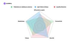 bridge crypto monnaies