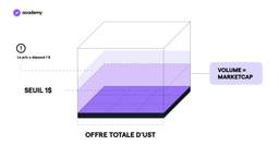 stablecoin market cap