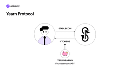 Yearn Finance: get the most out of Yield Farming