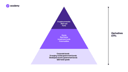 Risk Pyramid