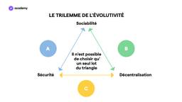 layer 2 scalabilité
