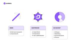 DASH: Unione tra Blockchain e Web 3.0