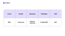 gmx crypto