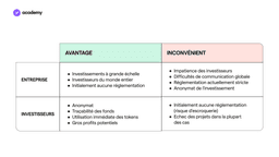 ICO : qu'est-ce que c'est et comment ça fonctionne ?