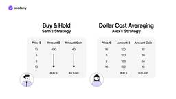Dollar Cost Averaging : comment ça fonctionne