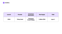 dymension (DYM) market données