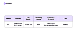 table with information on the ripple cryptocurrency