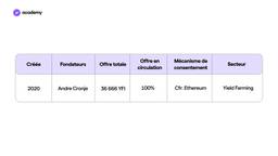 fondateurs roadmap yearn finance