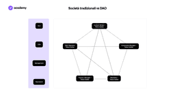 differenza tra aziende e dao