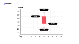 bearish candle