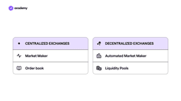SushiSwap: the Token for the DeFi Community