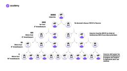 phishing ponzi pyramid