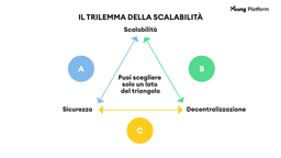 trilemma blockchain