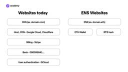 websites today