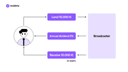 Coupons et rendement effectif d'une obligation