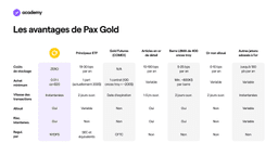 Pax Gold: une crypto rattachée à l'or