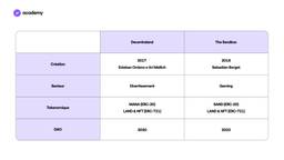 Decentraland vs The Sandbox