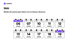 Medie mobili: cosa sono e come funzionano?