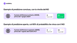 mercati di previsione