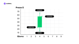 candela bullish