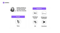 Kathleen Breitman carriera