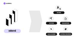 Les dérivés dans la finance traditionnelle et dans la DeFi