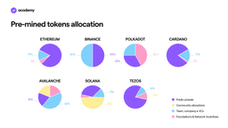 Tokenomics: Come Funziona l'Economia dei Token