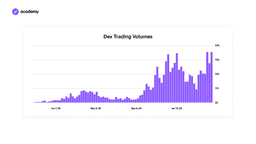Dex trading volume Sui