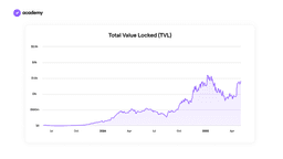 Total Value Lock Sui