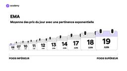 Moyenne mobile exponentielle (EMA)