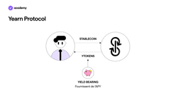 Yearn Finance: Ottieni il Massimo dal Farming