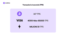 velocità bitcoin