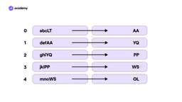 blockchain hash