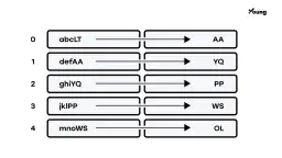 blockchain hash