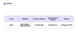 Enjin: creare videogiochi su blockchain