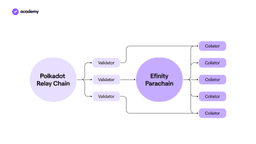 Enjin: Creating Videogames on Blockchain