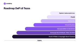 Tezos: Smart Contract per una Defi più Solida