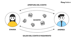 lightning network